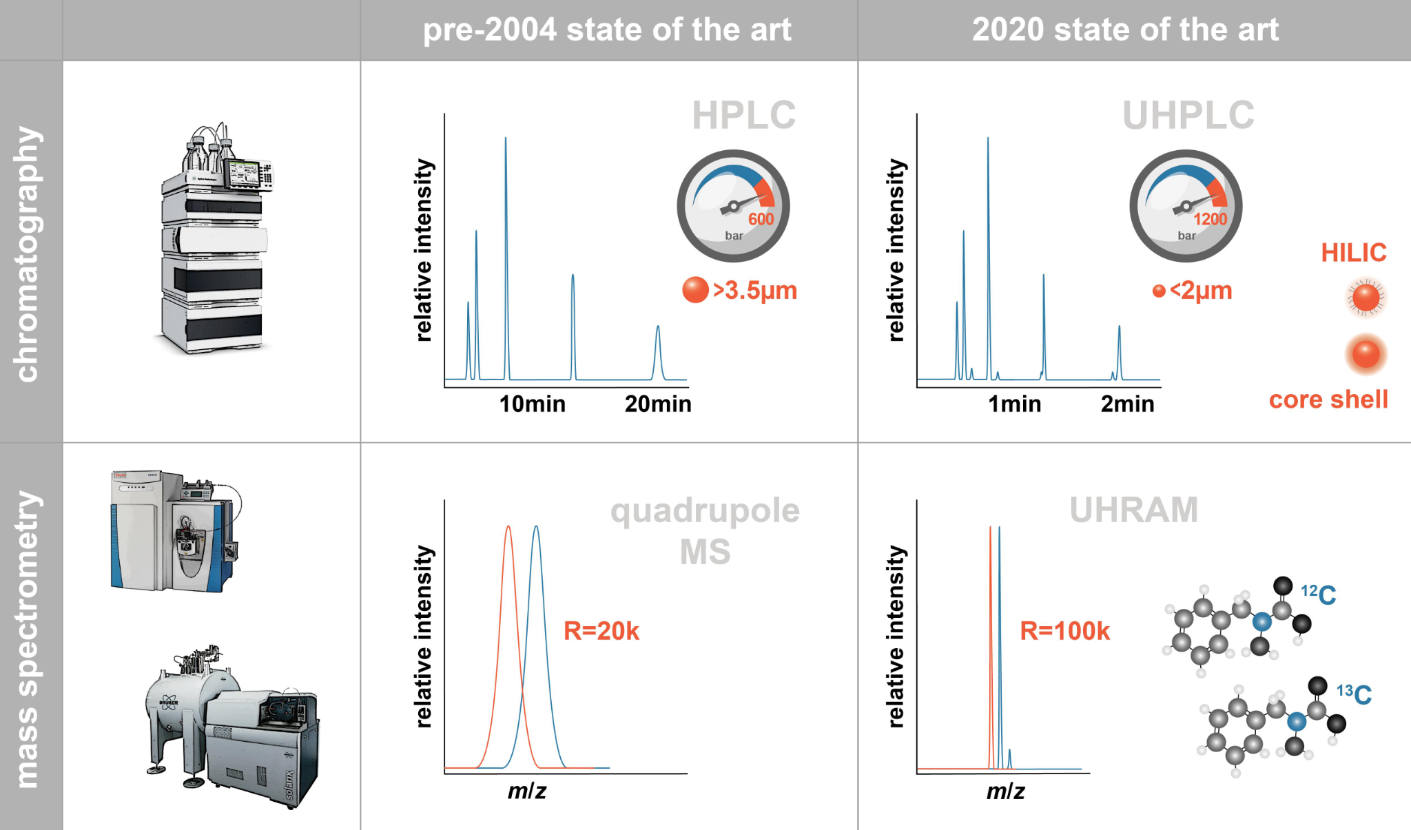 Analytical and Computational Advances, Opportunities, and Challenges in Marine Organic Biogeochemistry in an Era of “Omics”