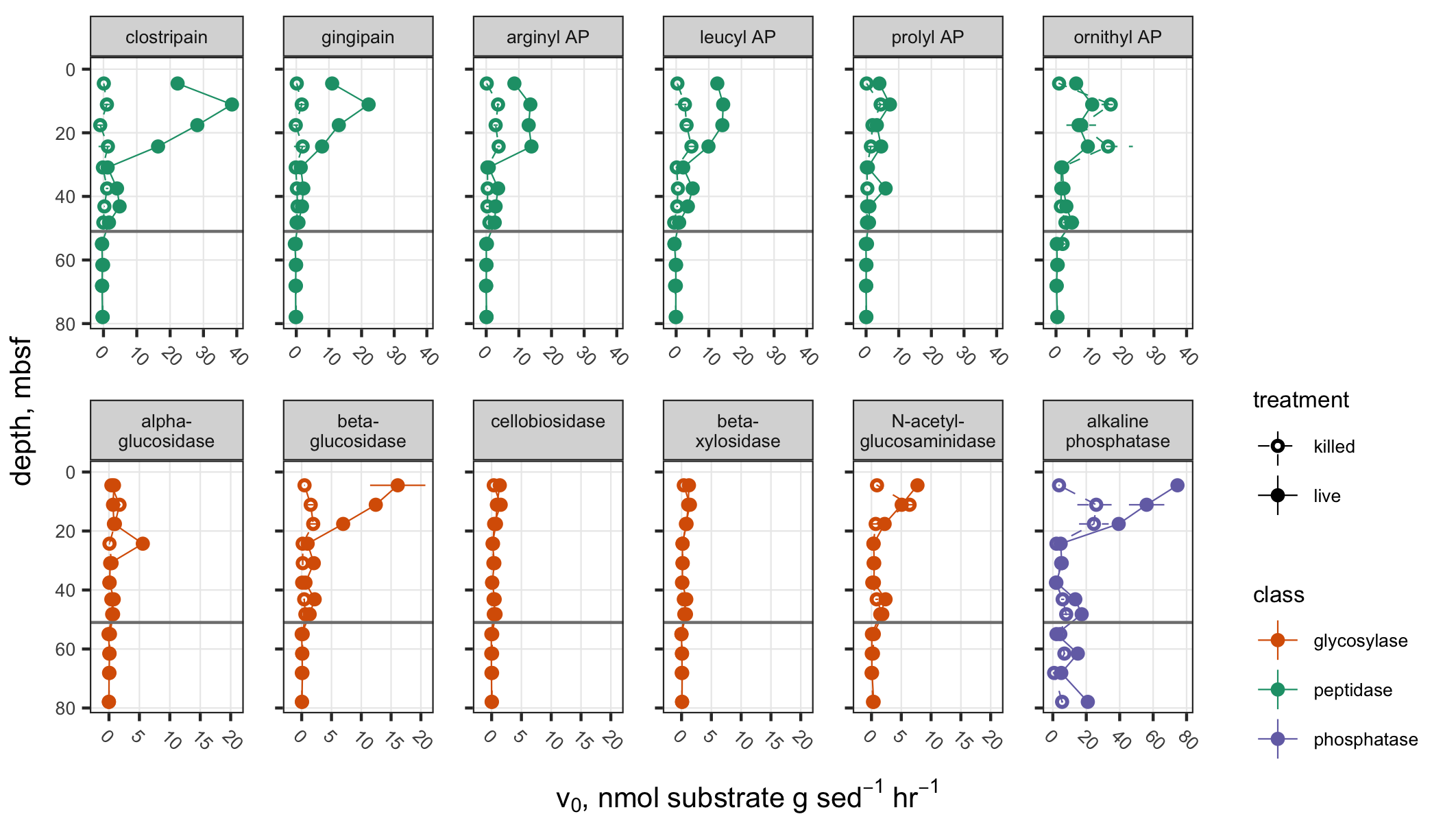 Potential Activities and Long Lifetimes of Organic Carbon-Degrading Extracellular Enzymes in Deep Subsurface Sediments of the Baltic Sea
